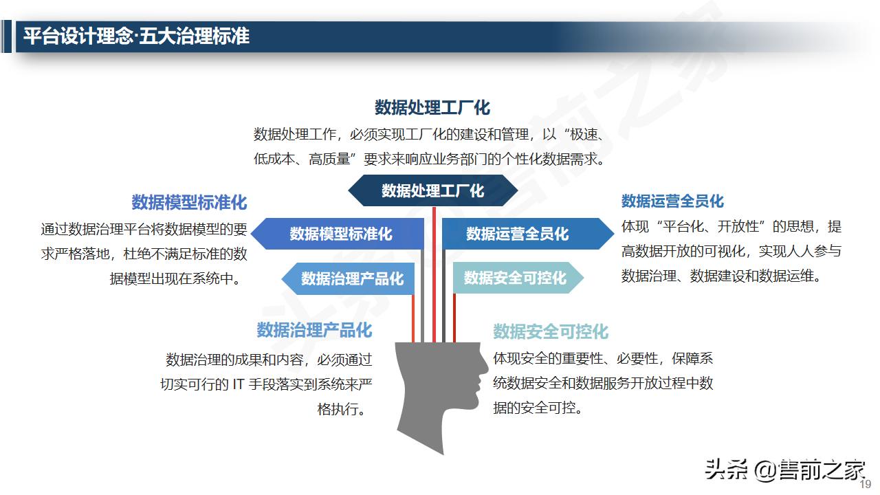 大数据治理平台架构技术方案ppt,大数据治理管理平台建设方案