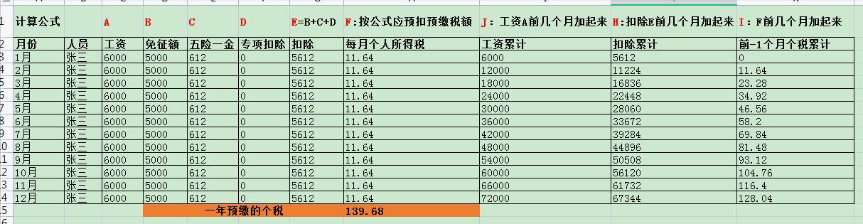 个税年终的汇算清缴计算公式,个税汇算清缴计算公式