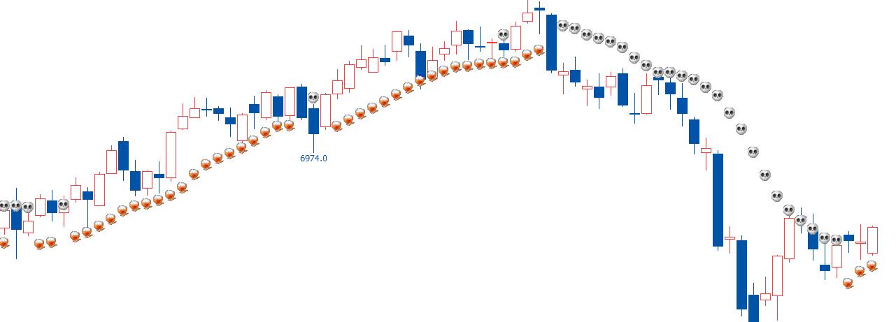 移动平均线实战技巧,10分钟移动平均线