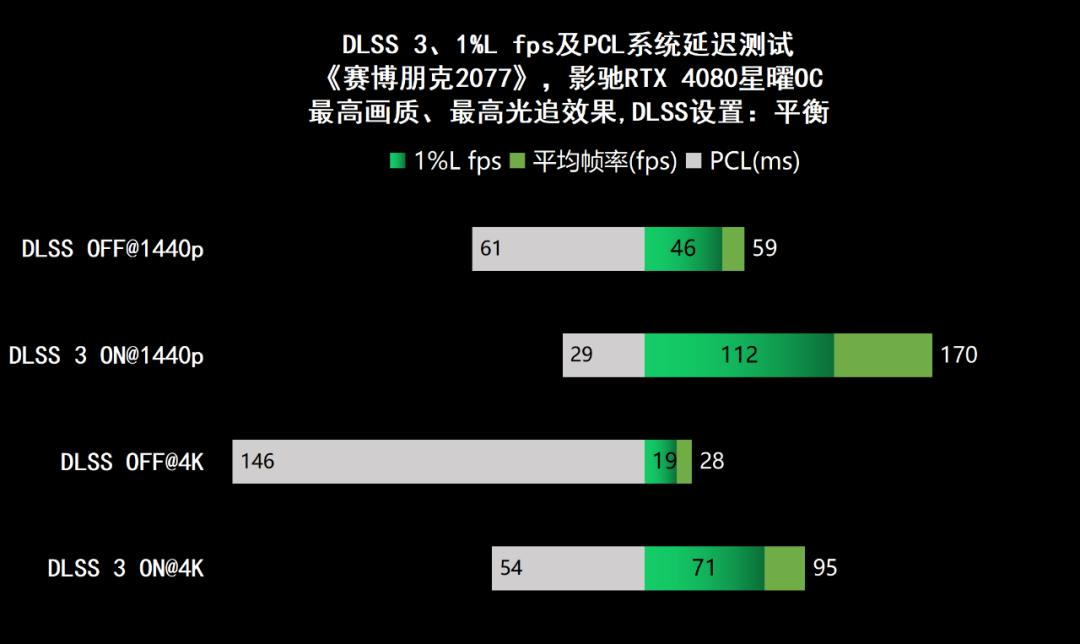 影驰geforcertx4060ti星曜oc,影驰rtx4060星曜oc性能评测
