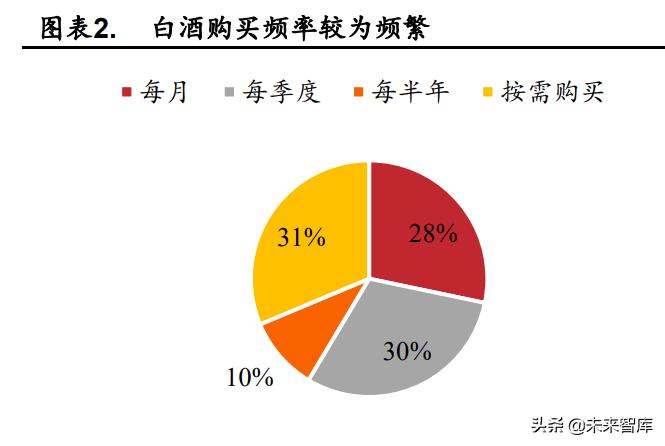 白酒业政策分析,疫情下行业发展趋势分析