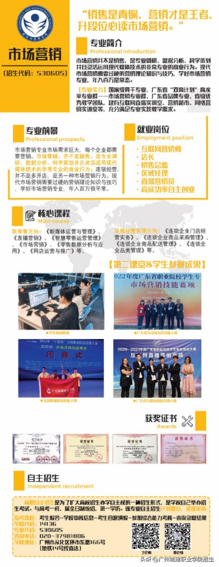 市场营销专业自主招生笔试,市场营销自主招生考什么