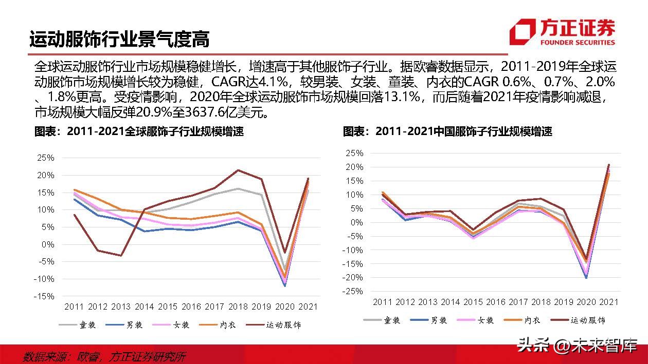运动鞋行业研究：掘金运动赛道，鞋履制造龙头壁垒高筑