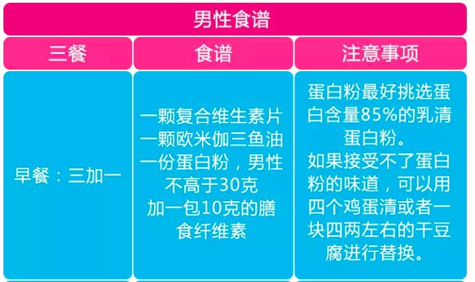 不吃晚饭真的会越来越胖吗,不吃晚饭反而会胖怎么改变