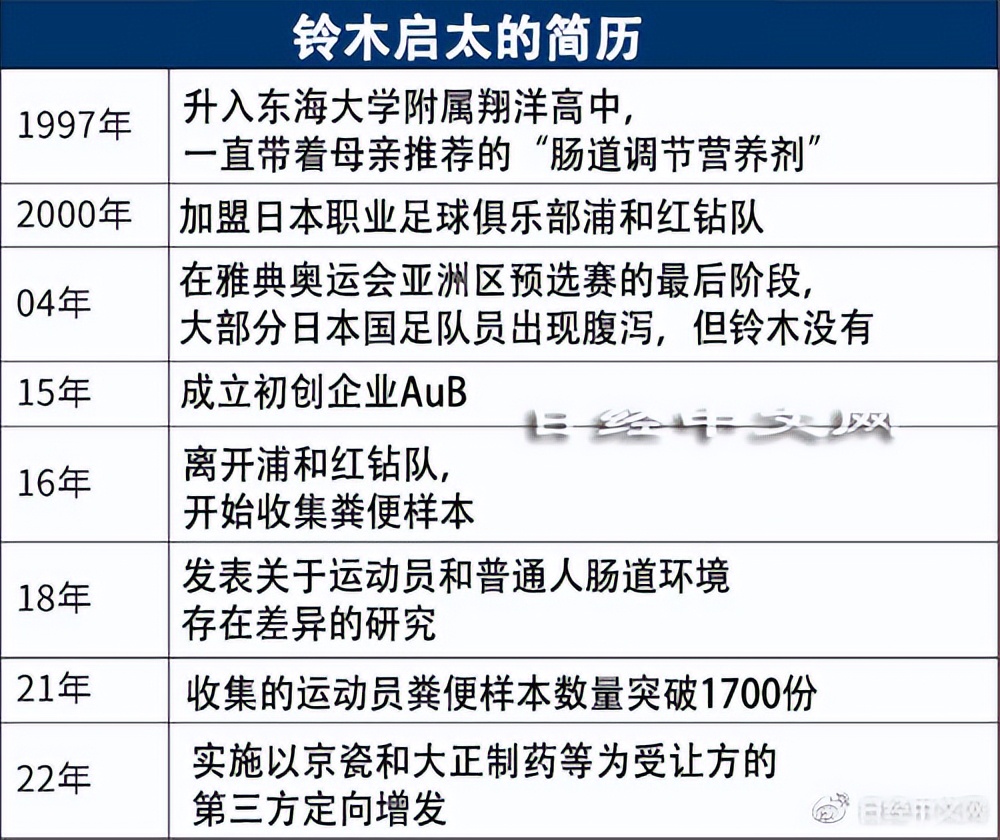 便便与商业,2日本前国脚靠粪便研究创业
