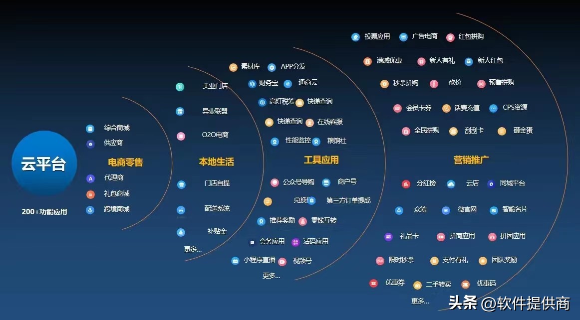 社交电商卖货模式分享一