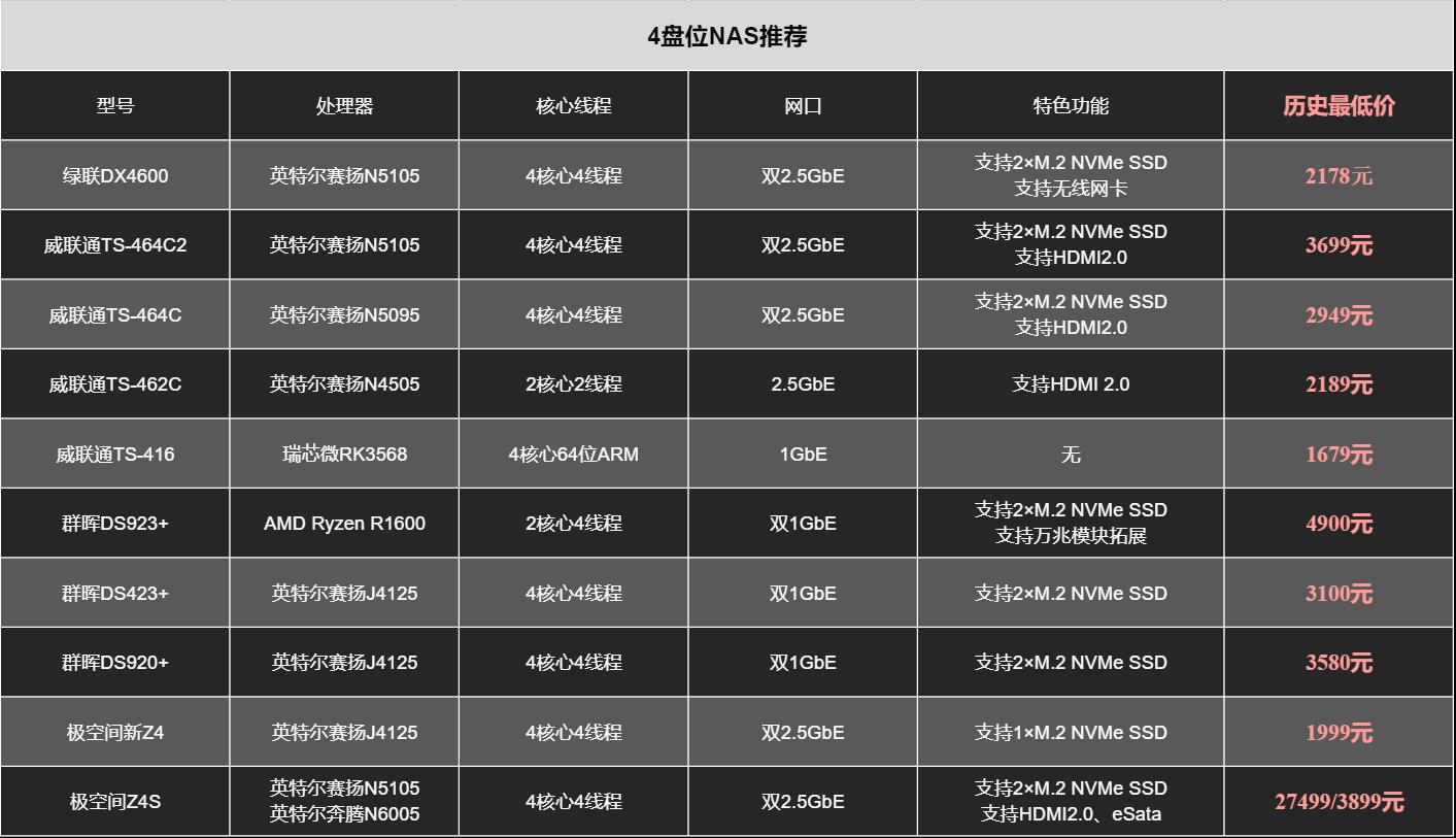 nas群晖和绿联如何选,个人用群晖nas哪个型号值得买