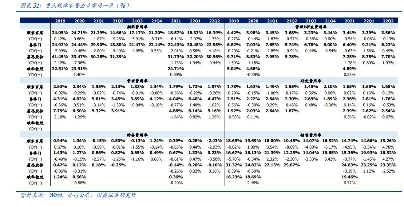 轻工业发展机会分析,轻工制造本周获北上资金重点加仓