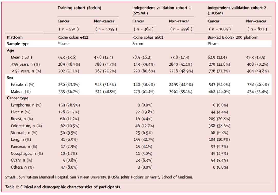 癌症早筛检测,血常规检测怎么看癌症