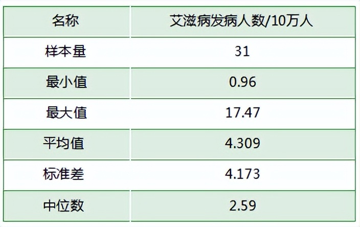一座城市艾滋病最新数据统计,全球艾滋病分布区域