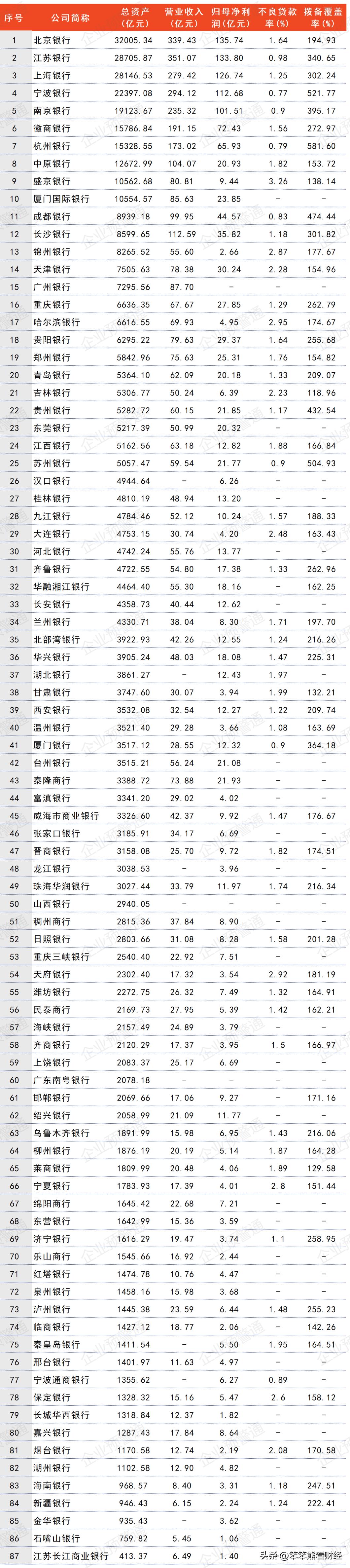 郑州农商银行2022年前三季度利润,全国农商银行发展现状