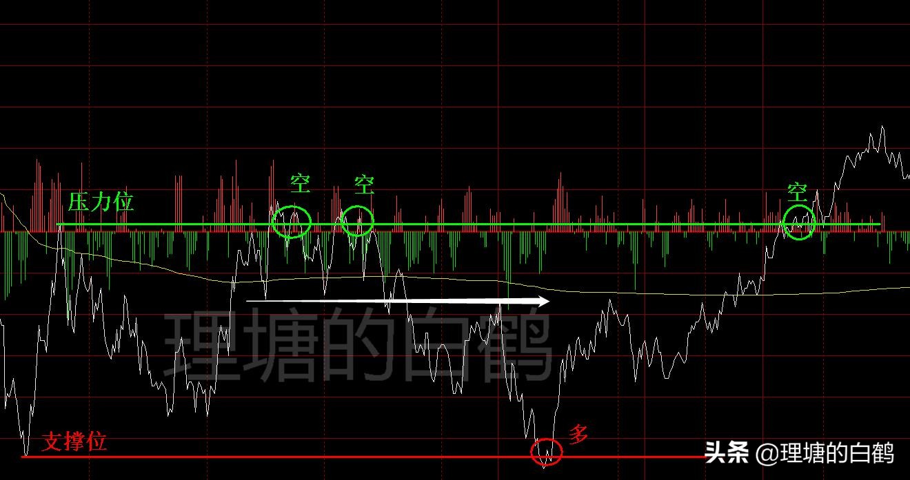期货开仓技巧和口诀,期货开仓技巧和手法视频