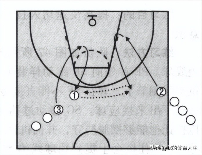 篮球进攻移动技术综合训练,篮球进攻移动步伐和防守移动步伐