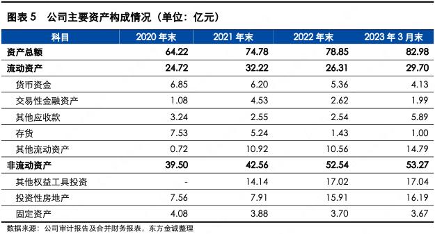 扬州扬子江投资集团,扬子江2023年营收