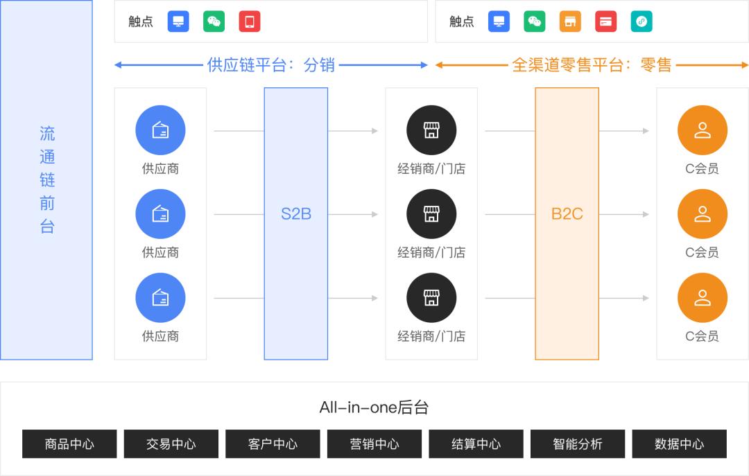 私域社群营销裂变引流方法,私域电商如何打造爆品销售