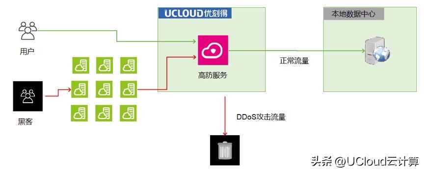 打通本地部署和公有云，混合云架构让“鱼”和“熊掌”兼得（一）