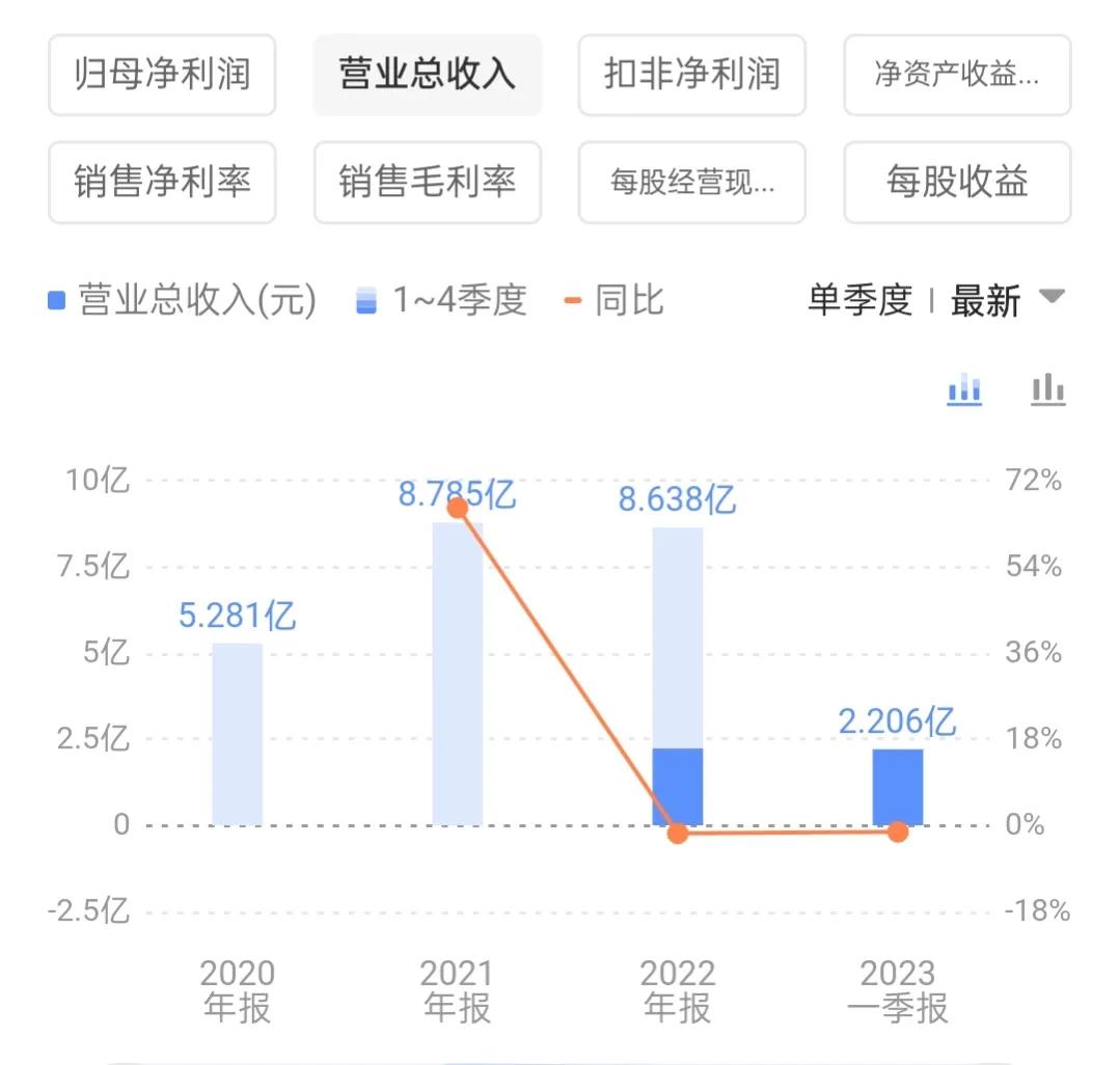 证监会新股发行破发,最近发行的新股破发率
