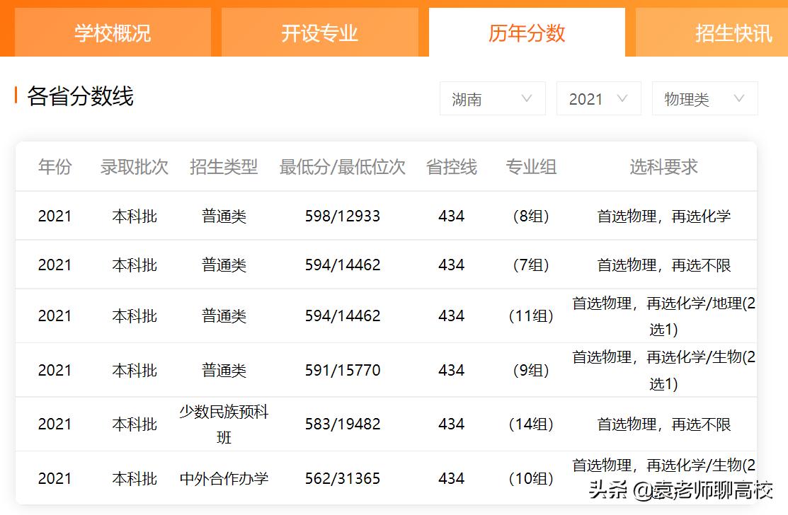 中国农业大学和西北农林大学,西北农林科技大学与南京农业大学