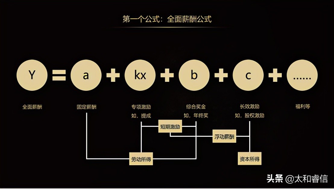 太和顾问咨询,太和顾问是做什么的
