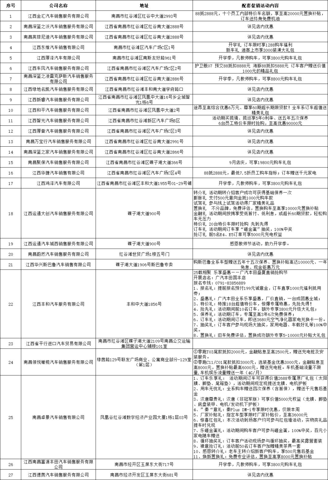 总额一百万！红谷滩区汽车消费补贴来了！