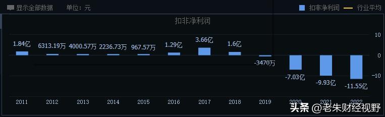 连续6跌停股价被腰斩,股价腰斩连续三天跌停