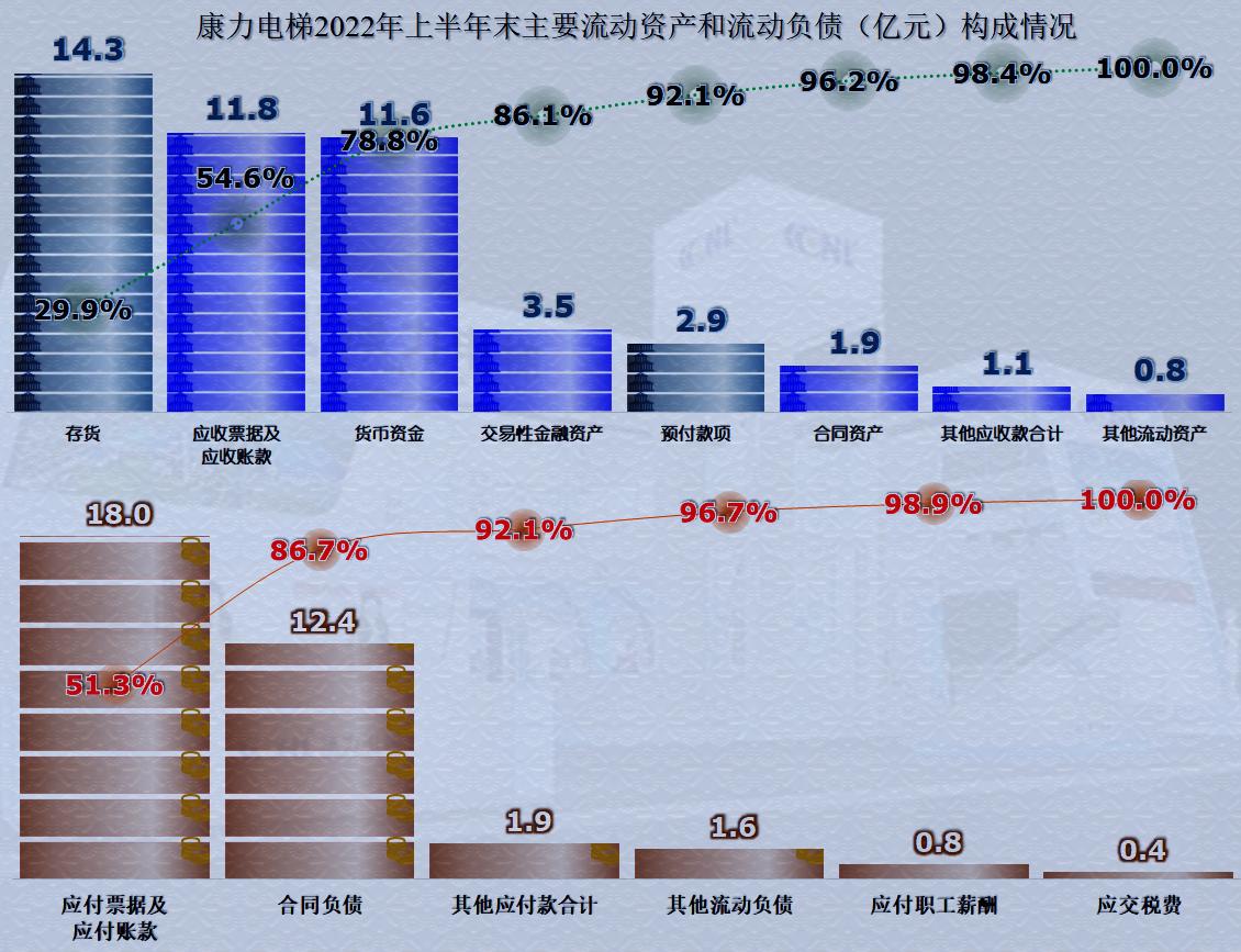 康力电梯业绩增长原因,康力电梯第一季度收益