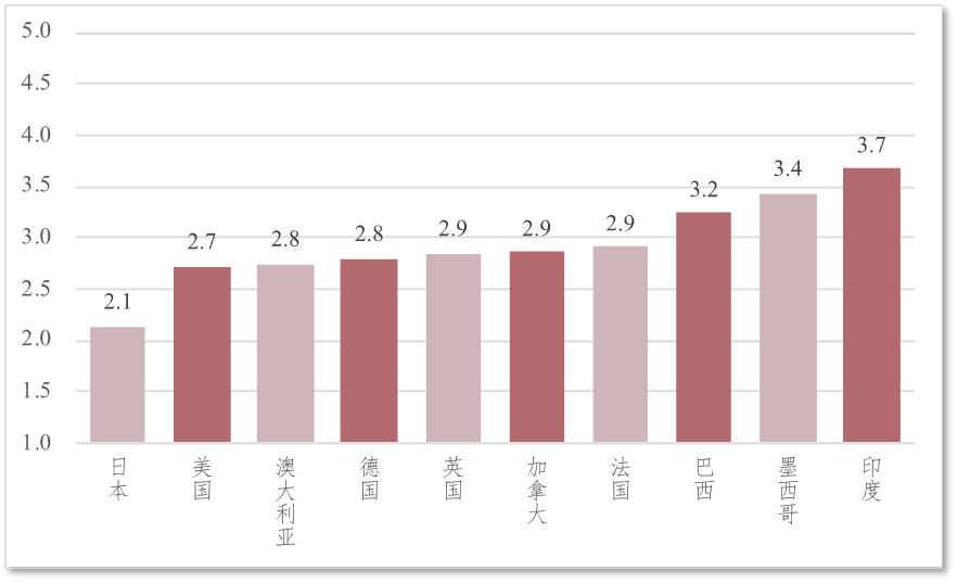 《“寰球*意民**指数(2023)”专题报告:“一带一路”篇》正式发布:“一带一路”的全球影响力获普遍认同