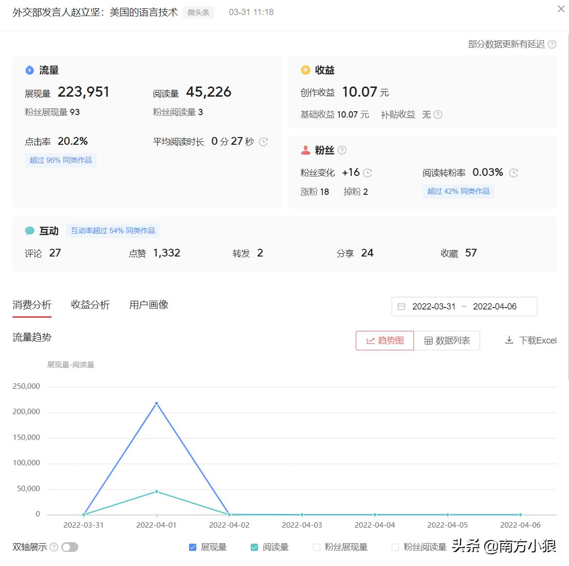 用ai赚钱的软件一天赚400,拍头条怎么赚钱