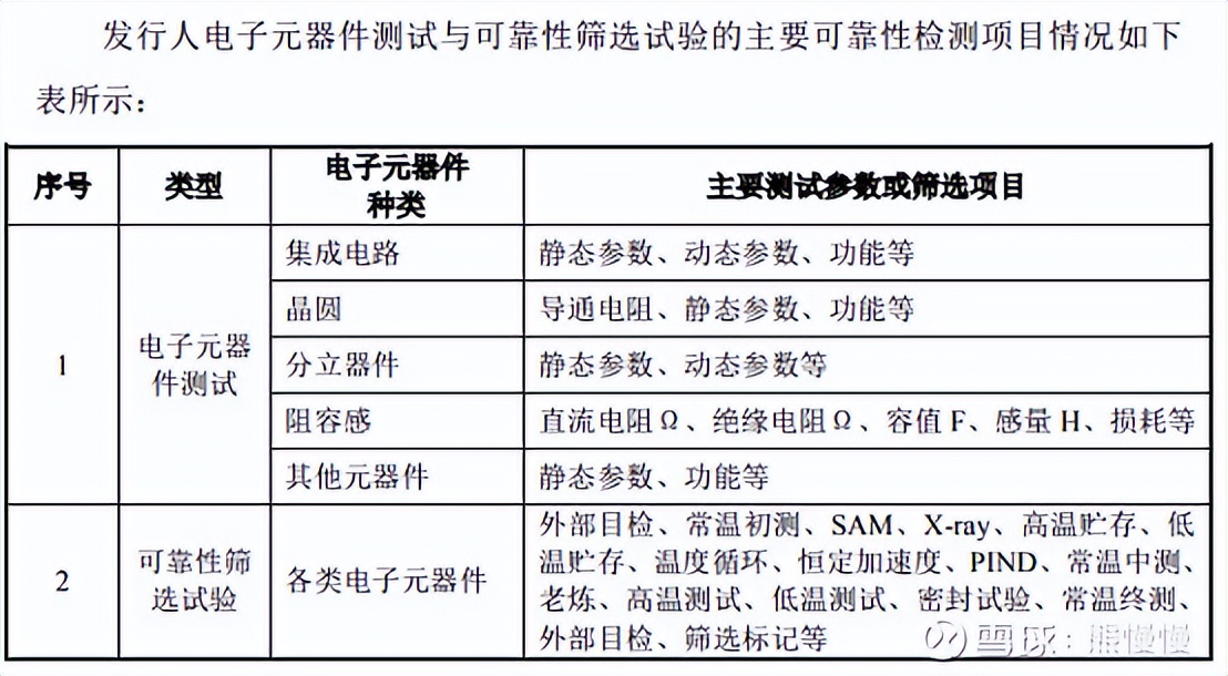 新股申购22/6/29：思科瑞、智立方