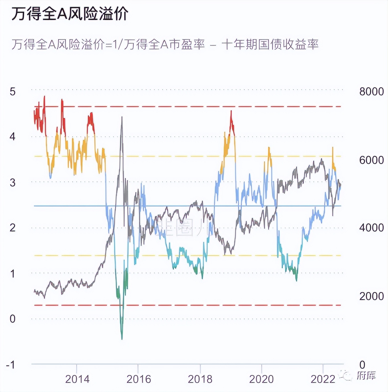 基金投顾观察334期|投资决策利器，四个投资App估值指标设计分析
