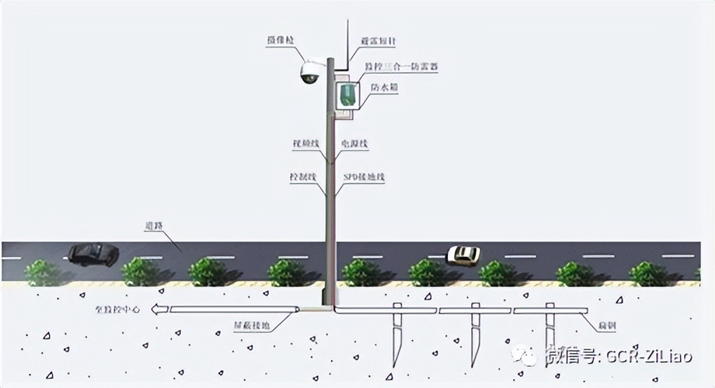 水泵机房防雷接地线怎么接,弱电机房防雷接地施工视频