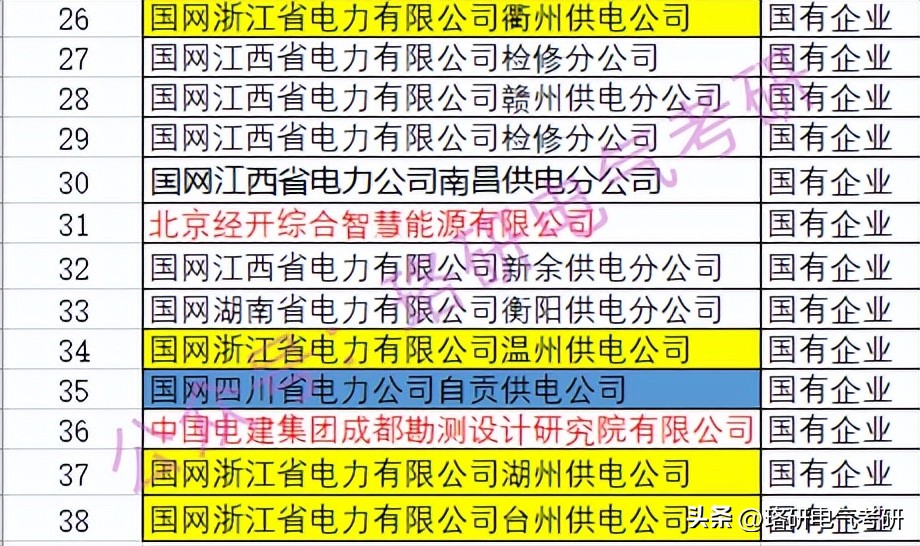电气各院校2024复试线,国内出名电气专业大学