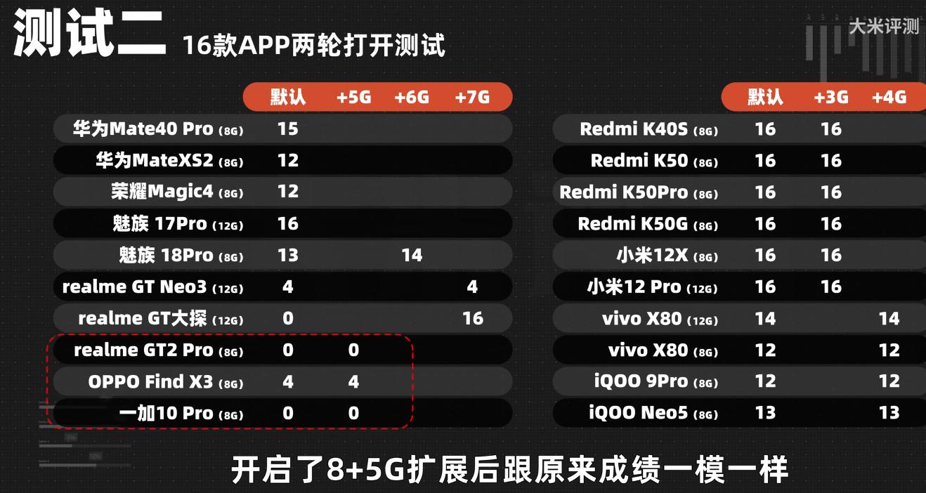 小米手机开启内存扩展反而变卡了,小米手机开内存扩展有什么危害
