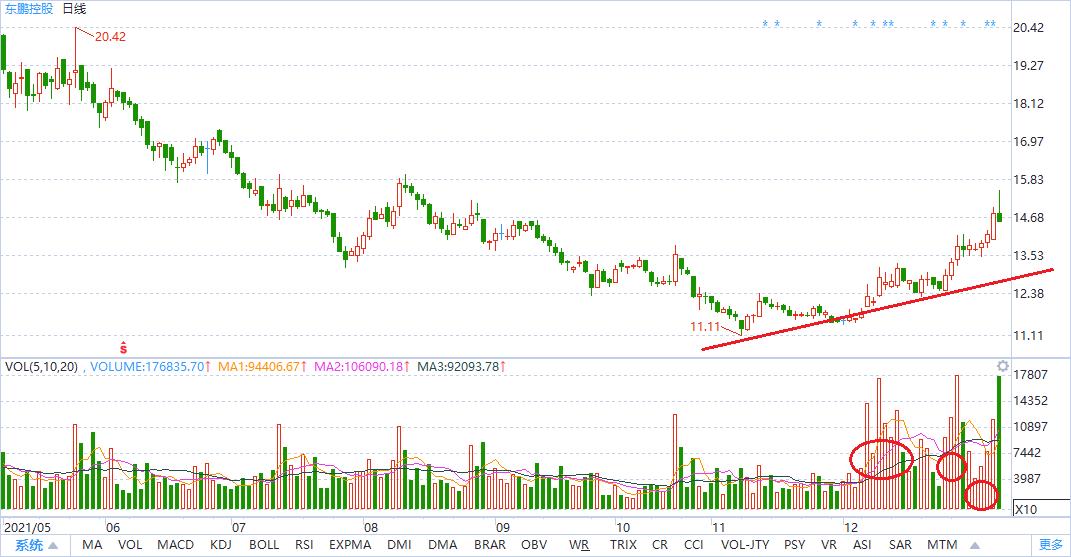 2022年投资机会之十大蓝筹股,2021年最具投资潜力股票