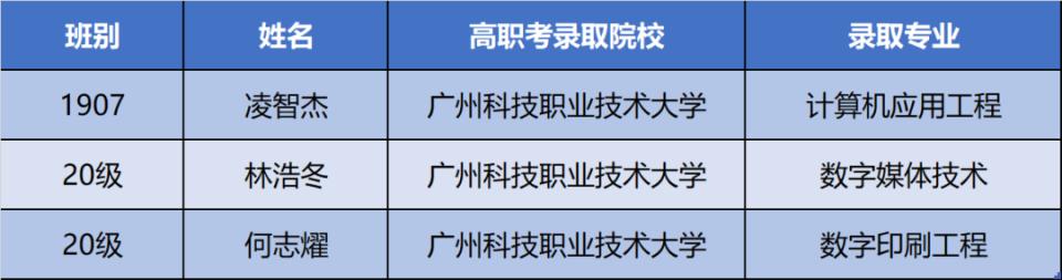贸易职中报什么专业好,电子商务与国际经济贸易专业