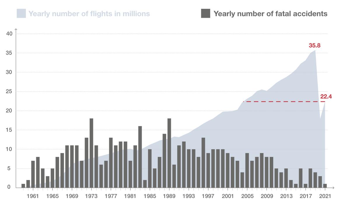 中国的飞机安不安全,飞机的安全性是怎么算出来的