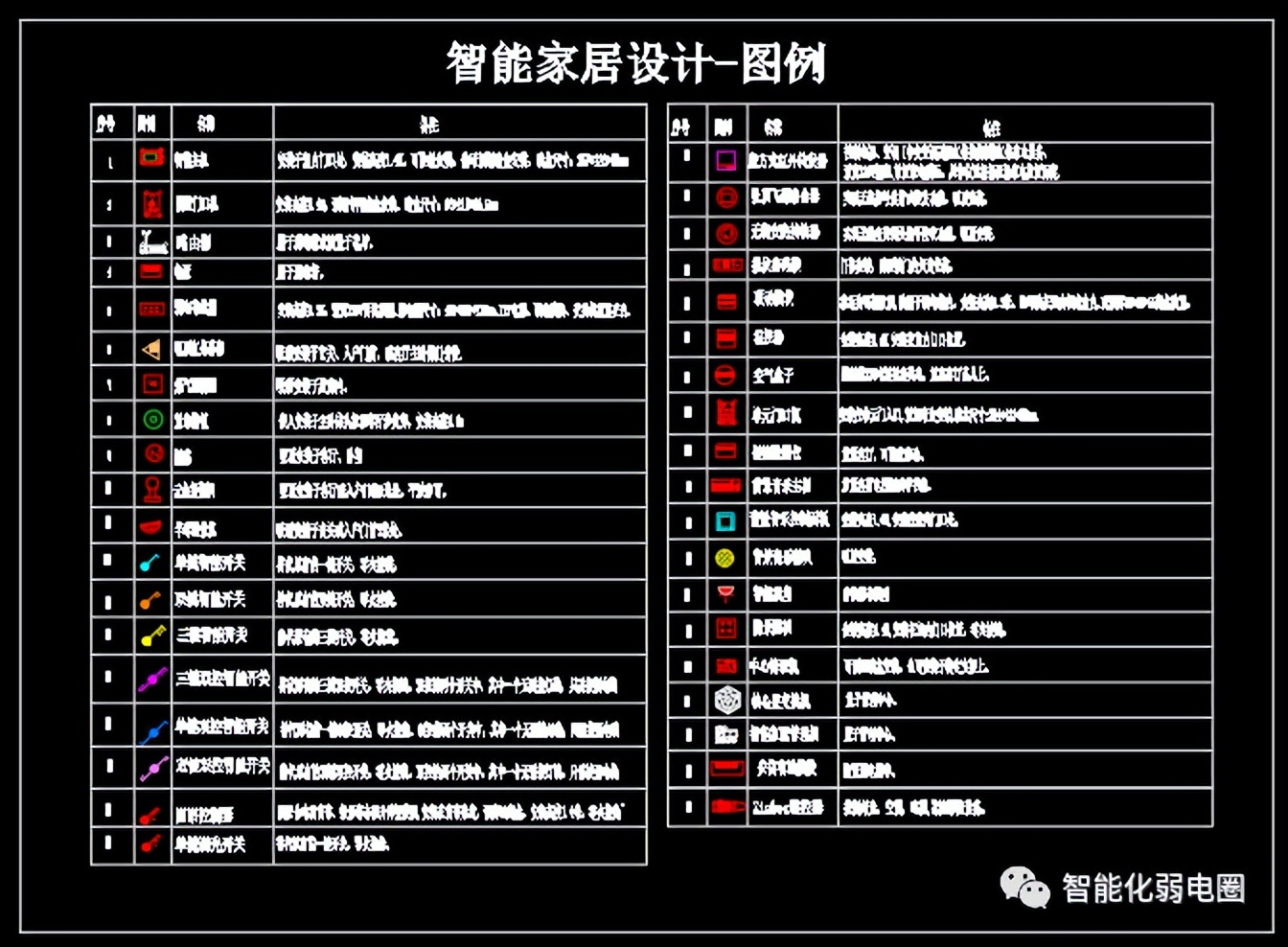 弱电系统图纸看图技巧,弱电系统图与平面图走向