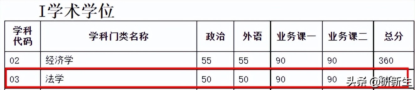 法学考研院校丨天津大学:招生情况、参考书、分数线和录取数据