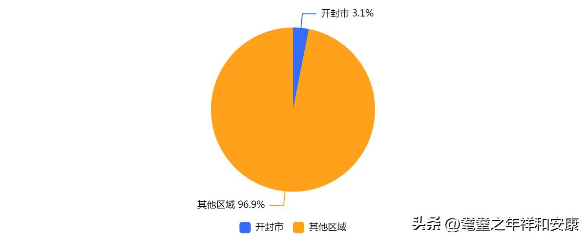 开封市最新报告,开封实时在线监测系统