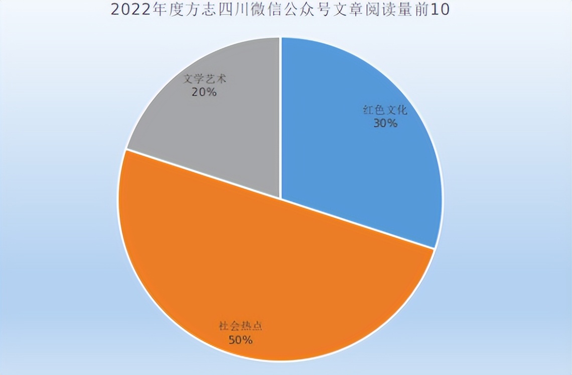 方志新媒体,四川地方志办2022精品年鉴