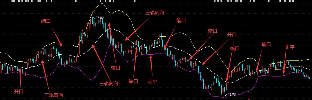 布林指标实战视频,boll布林线搭配什么指标好