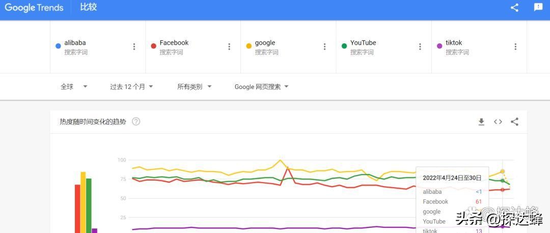 外贸商业模式引流,外贸销售模式新套路
