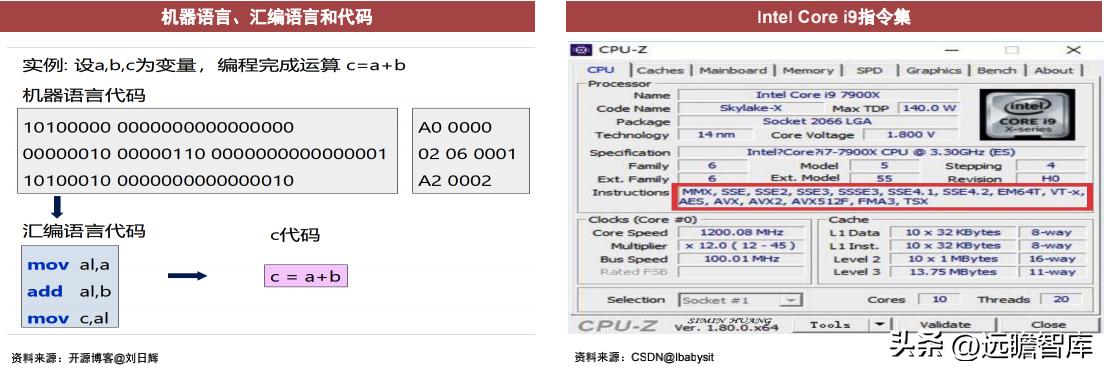 cpu的核心是什么,cpu的核心和线程的作用