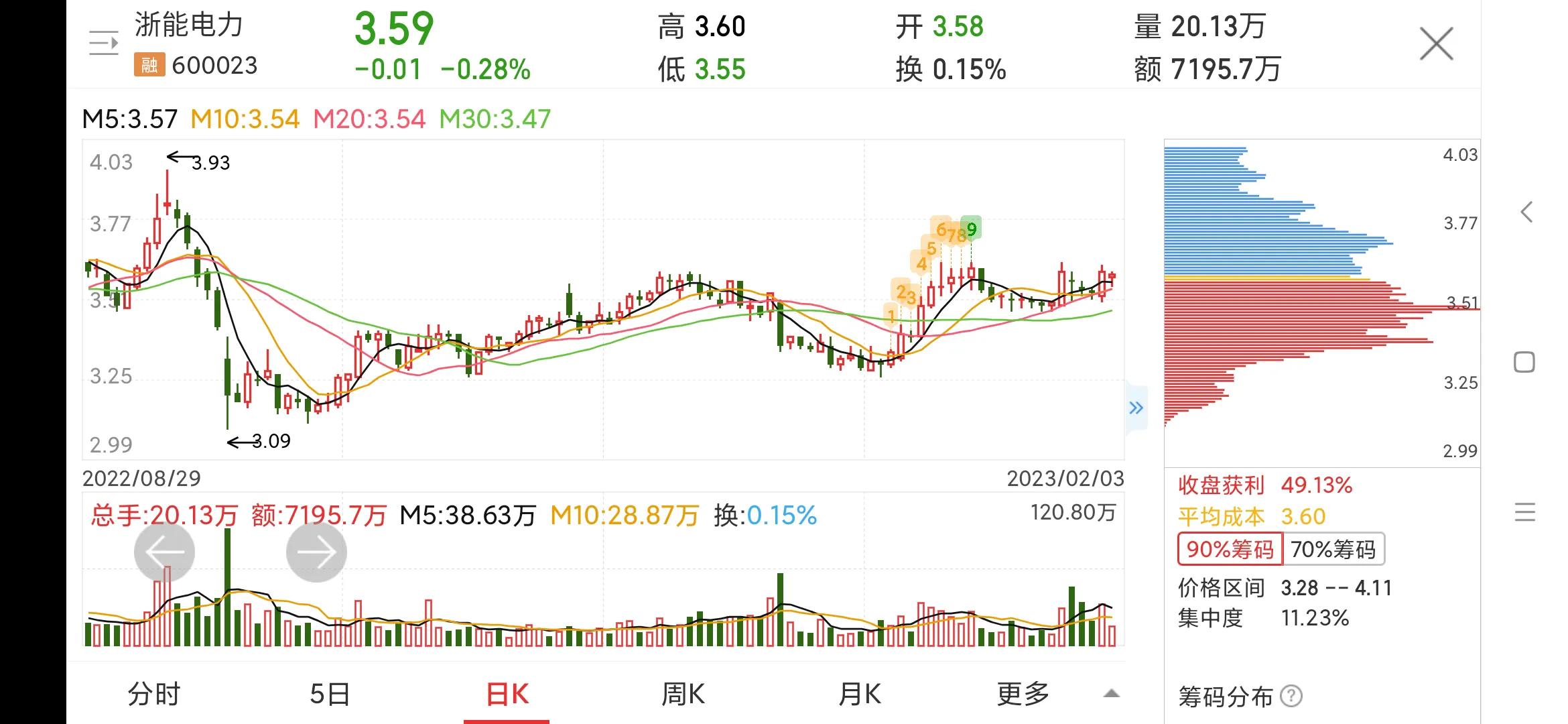 600023浙能电力历史交易,浙能电力600023走势报告