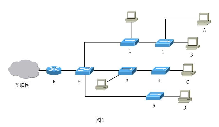 it网络工程师培训,北京网络工程师培训
