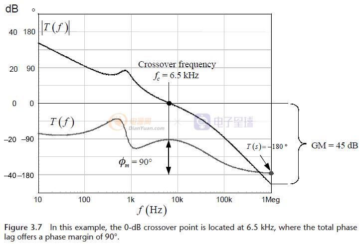 基于MCHP16bitdspic33系列全数字控制同步Buck入门（上）