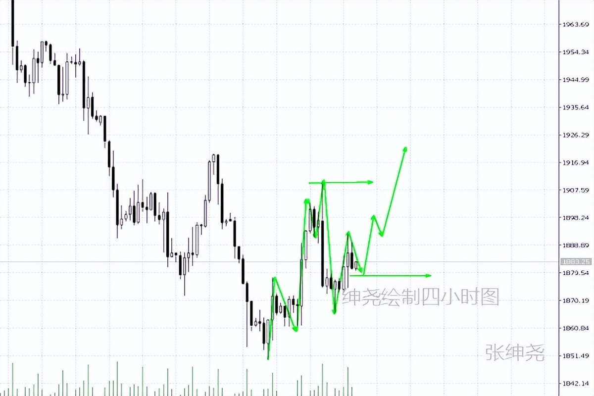 5.9黄金原油操作建议,5.18黄金原油走势分析及操作建议