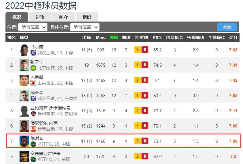 穆谢奎效力过几个球队,穆谢奎打篮球