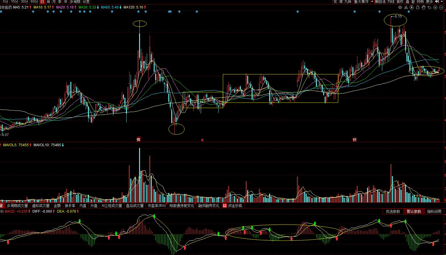 600713南京医药年报,600713南京医药股票分析