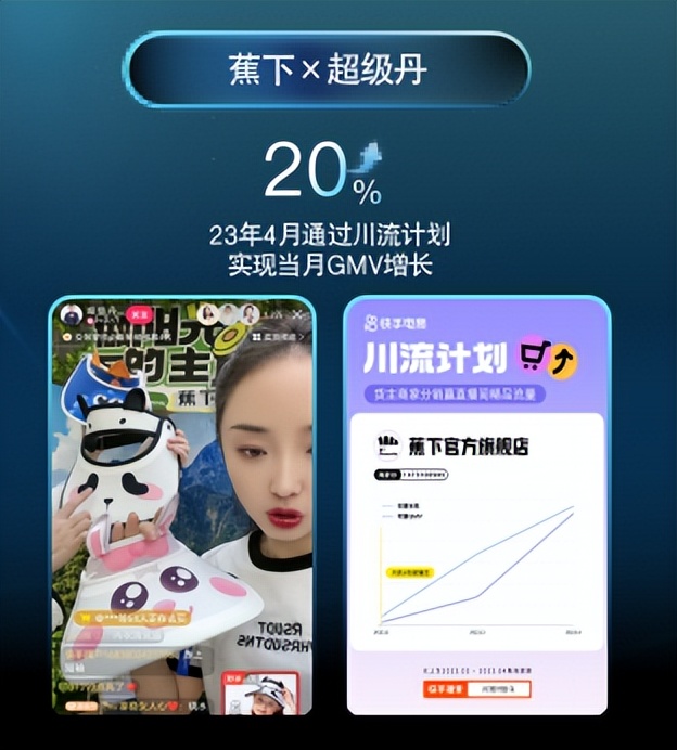 快手如何助力电商平台增加销售额,快手平台月均销售额达3300万左右